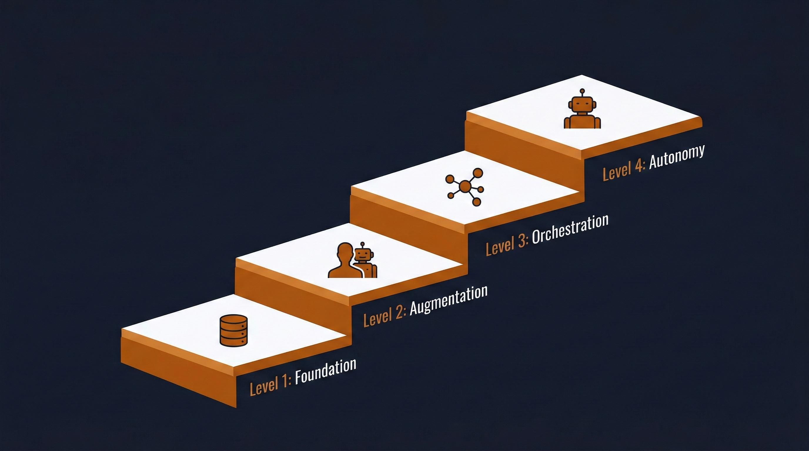 The AI Maturity Model: Where Does Your Organization Actually Stand?